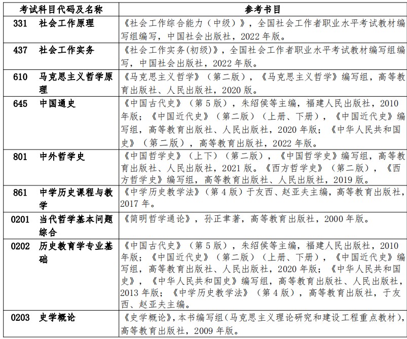 扬州大学2024年硕士研究生招生考试参考书目