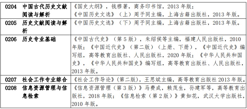 扬州大学2024年硕士研究生招生考试参考书目