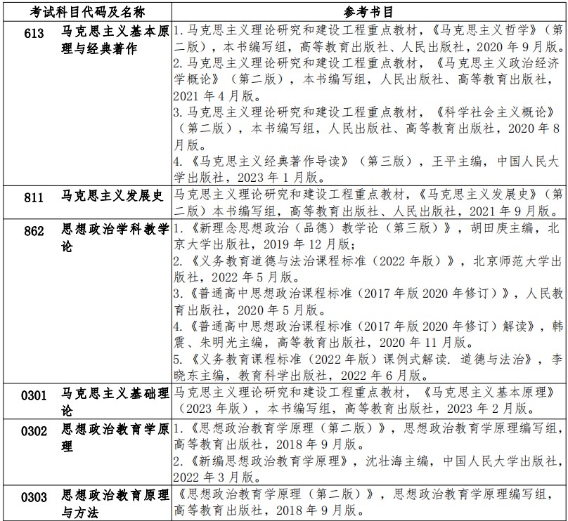 扬州大学2024年硕士研究生招生考试参考书目