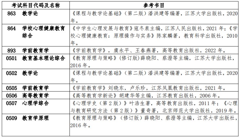 扬州大学2024年硕士研究生招生考试参考书目