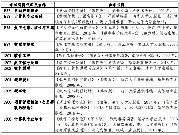 扬州大学2024年硕士研究生招生考试参考书目