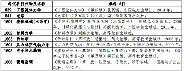 扬州大学2024年硕士研究生招生考试参考书目