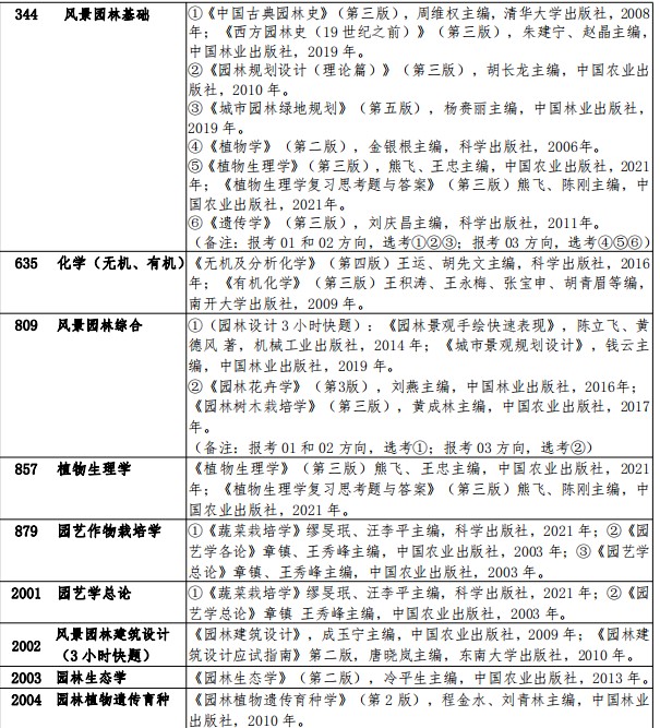 扬州大学2024年硕士研究生招生考试参考书目