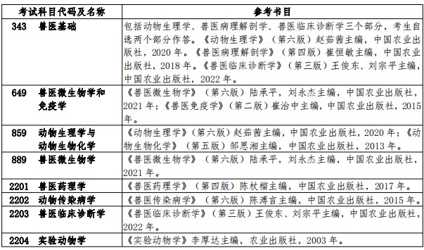 扬州大学2024年硕士研究生招生考试参考书目