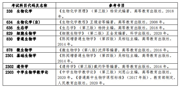 扬州大学2024年硕士研究生招生考试参考书目