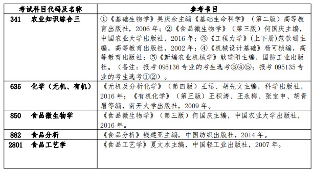 扬州大学2024年硕士研究生招生考试参考书目