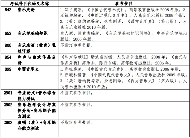 扬州大学2024年硕士研究生招生考试参考书目