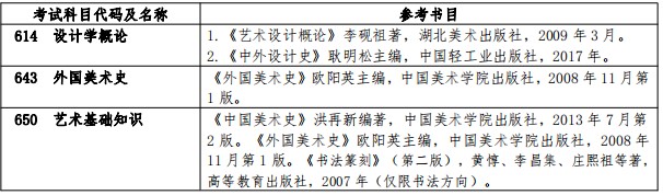 扬州大学2024年硕士研究生招生考试参考书目