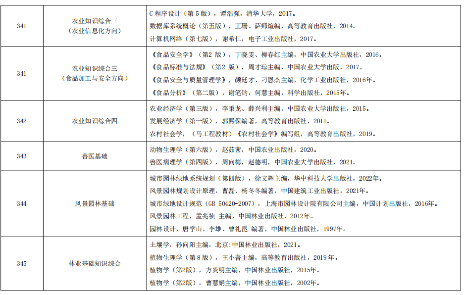 浙江农林大学2024年硕士研究生招生自命题科目参考书目