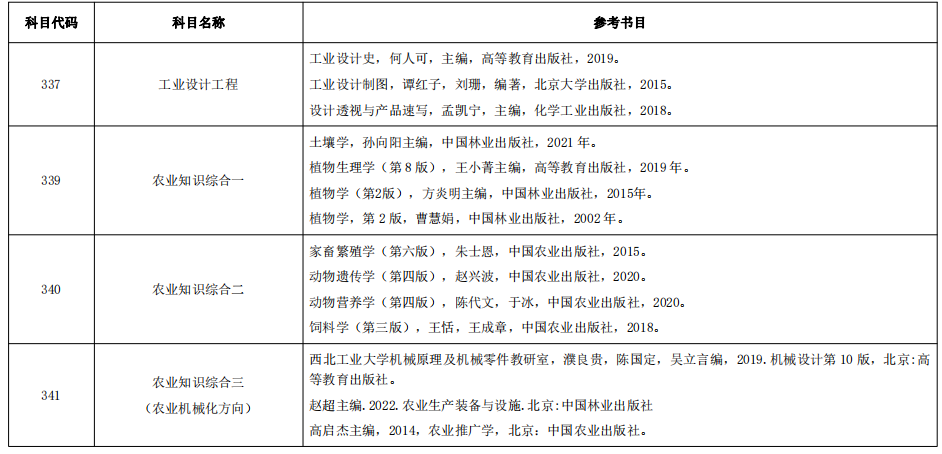 浙江农林大学2024年硕士研究生招生自命题科目参考书目