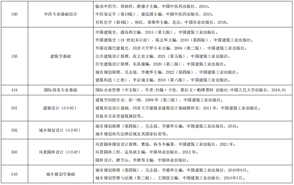 浙江农林大学2024年硕士研究生招生自命题科目参考书目