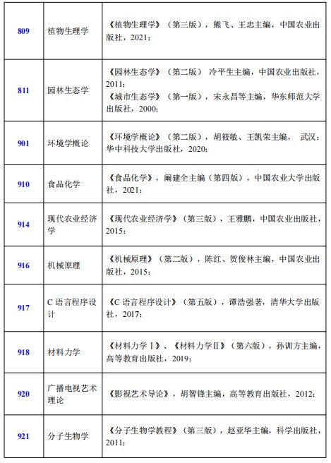 青岛农业大学2024年硕士研究生招生考试参考书目