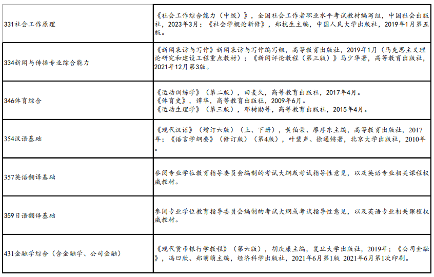 山东财经大学考研初试科目参考书目