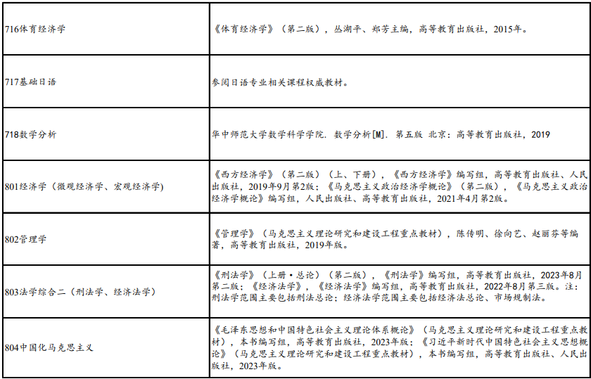 山东财经大学考研初试科目参考书目