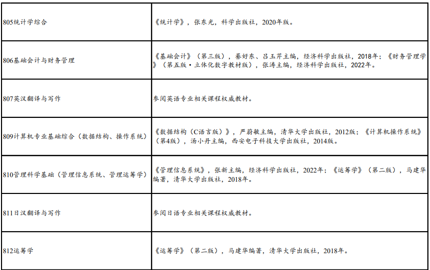 山东财经大学考研初试科目参考书目