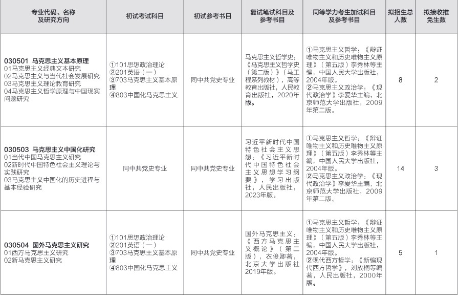 山东师范大学2024年硕士研究生招生初试参考书目