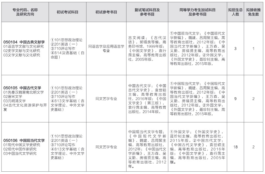 山东师范大学2024年硕士研究生招生初试参考书目