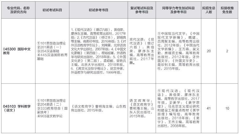 山东师范大学2024年硕士研究生招生初试参考书目