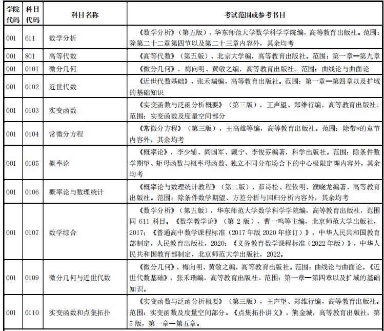 河南师范大学2024年硕士研究生招生考试范围及参考书目