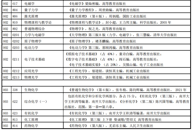 河南师范大学2024年硕士研究生招生考试范围及参考书目