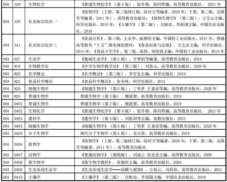 河南师范大学2024年硕士研究生招生考试范围及参考书目