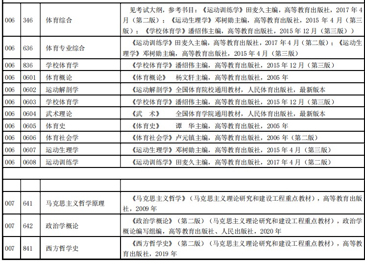 河南师范大学2024年硕士研究生招生考试范围及参考书目