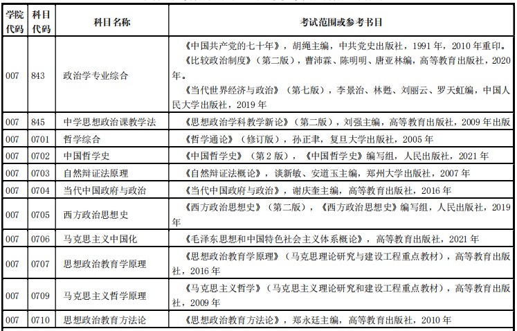 河南师范大学2024年硕士研究生招生考试范围及参考书目