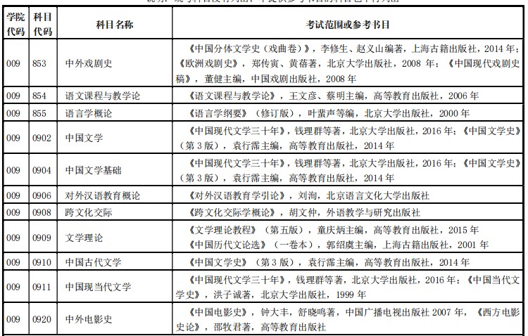 河南师范大学2024年硕士研究生招生考试范围及参考书目