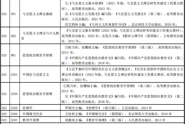 河南师范大学2024年硕士研究生招生考试范围及参考书目