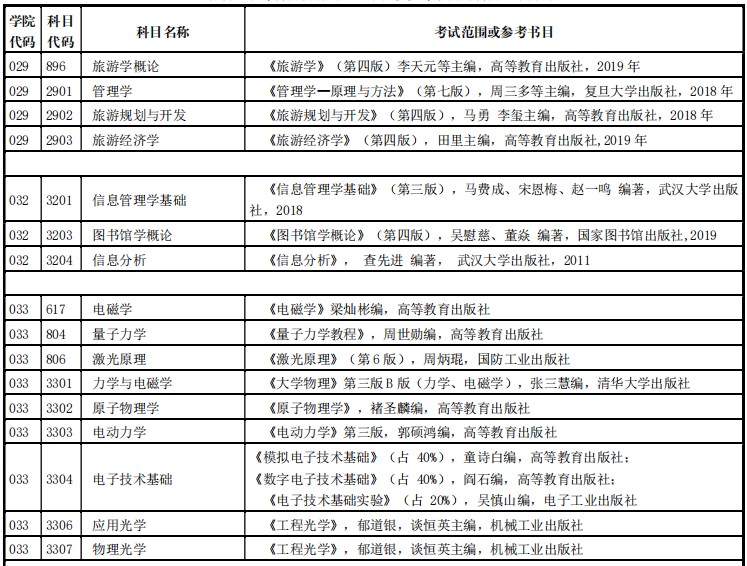 河南师范大学2024年硕士研究生招生考试范围及参考书目