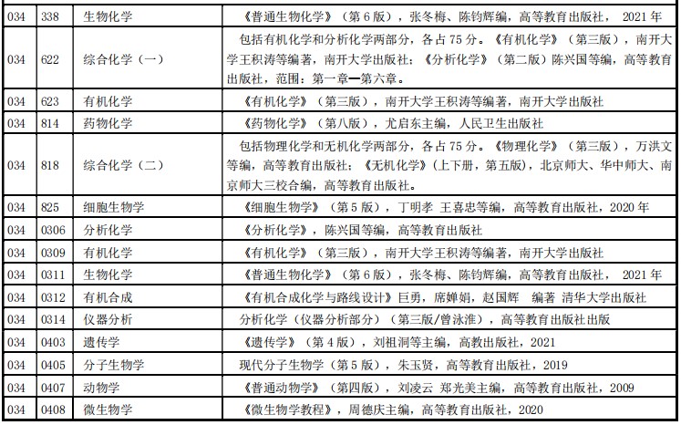 河南师范大学2024年硕士研究生招生考试范围及参考书目