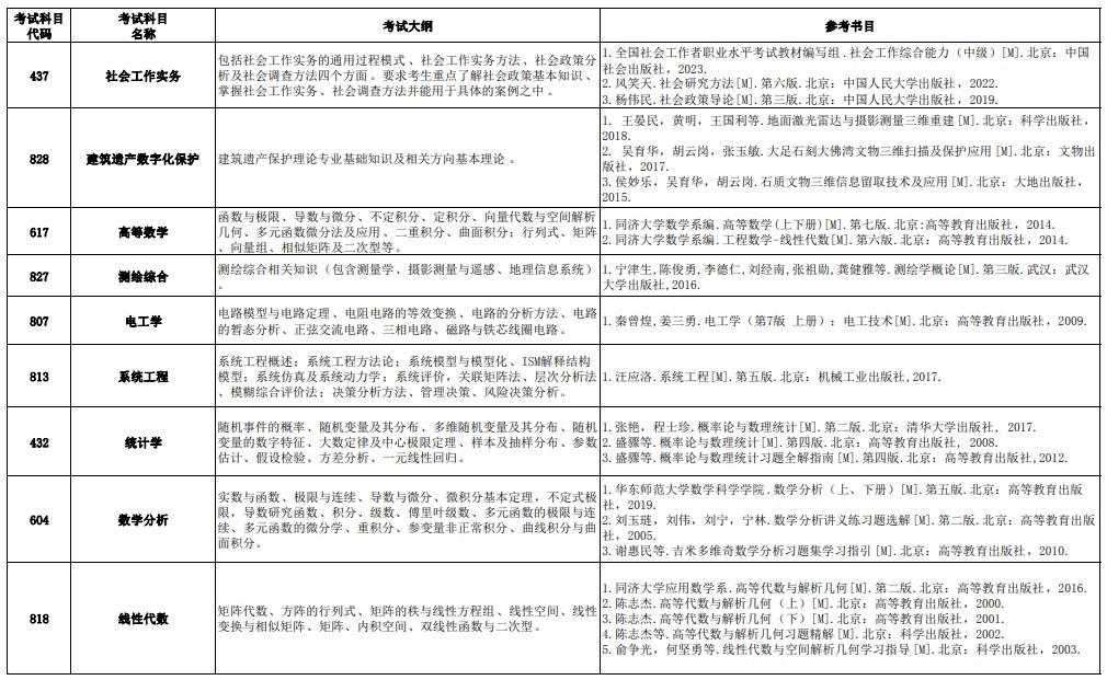 北京建筑大学2024年硕士研究生招生考试初试自命题科目考试大纲、参考书目