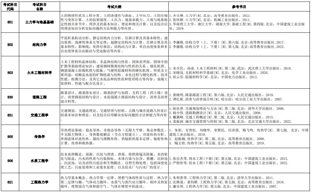 北京建筑大学2024年硕士研究生招生考试初试自命题科目考试大纲、参考书目