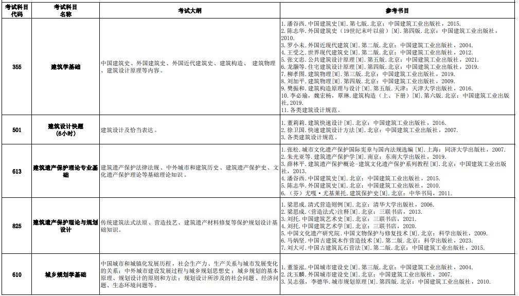 北京建筑大学2024年硕士研究生招生考试初试自命题科目考试大纲、参考书目