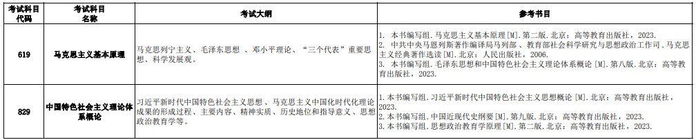 北京建筑大学2024年硕士研究生招生考试初试自命题科目考试大纲、参考书目