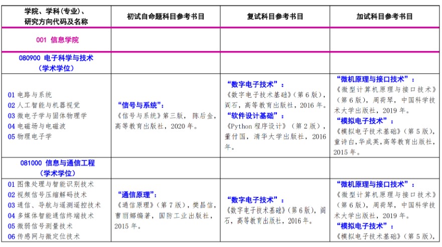 北方工业大学2024年硕士研究生考试招生自命题科目参考书目