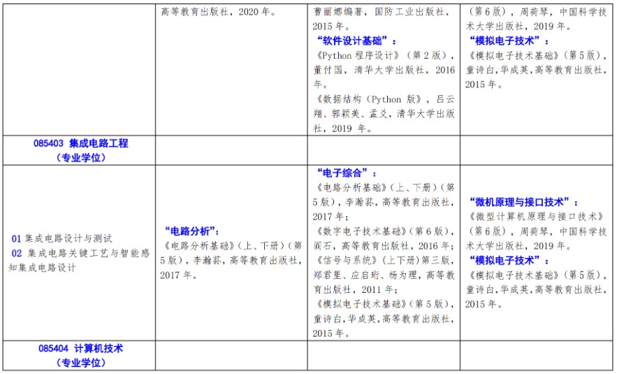 北方工业大学2024年硕士研究生考试招生自命题科目参考书目