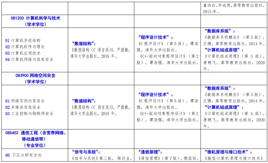 北方工业大学2024年硕士研究生考试招生自命题科目参考书目