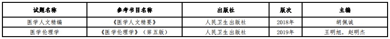 中国医科大学2024硕士研究生入学考试自命题科目参考书目