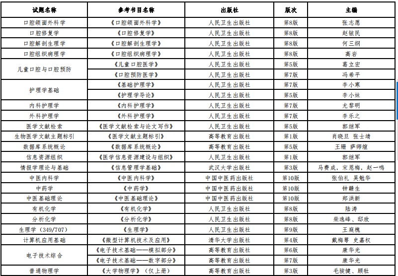 中国医科大学2024硕士研究生入学考试自命题科目参考书目