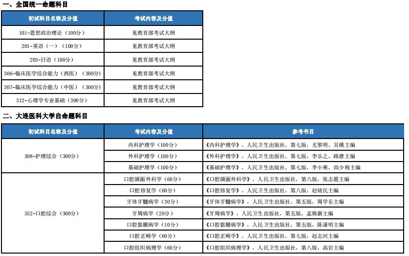 大连医科大学2024年硕士研究生招生考试初试科目及参考书目