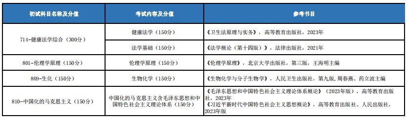 大连医科大学2024年硕士研究生招生考试初试科目及参考书目