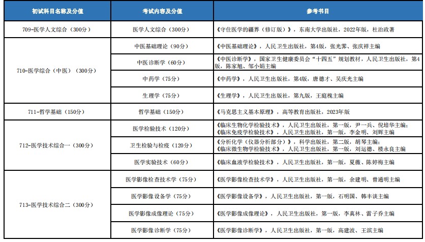 大连医科大学2024年硕士研究生招生考试初试科目及参考书目