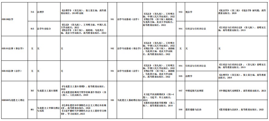 大连海洋大学2024年硕士研究生招生初试、复试、同等学力加试科目参考书目