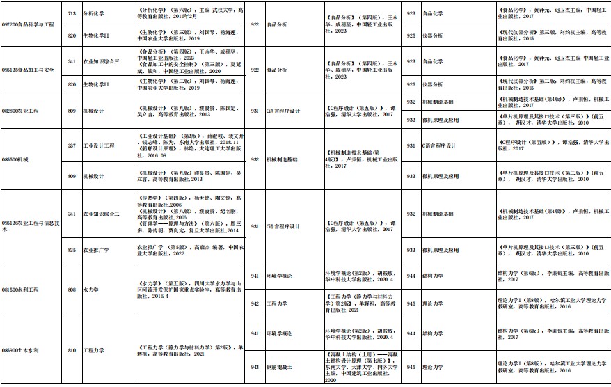 大连海洋大学2024年硕士研究生招生初试、复试、同等学力加试科目参考书目