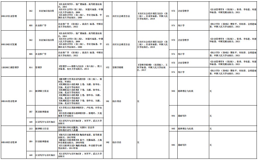 大连海洋大学2024年硕士研究生招生初试、复试、同等学力加试科目参考书目