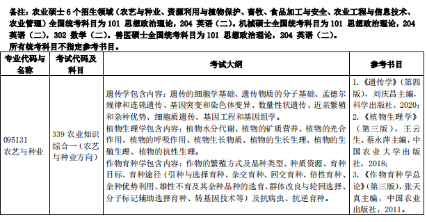 安徽科技学院2024年硕士研究生招生考试大纲及参考书目