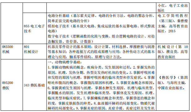 安徽科技学院2024年硕士研究生招生考试大纲及参考书目