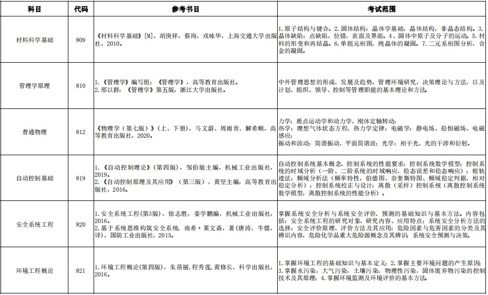 中国计量大学2024年考研初试内容