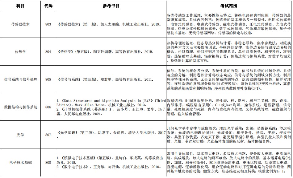 中国计量大学2024年考研初试内容